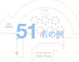 51名の例
