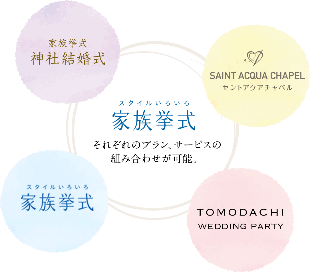 新型コロナ対策 お客様対応と安心安全のプランニング オーシャンビューチャペル トーキョーベイ